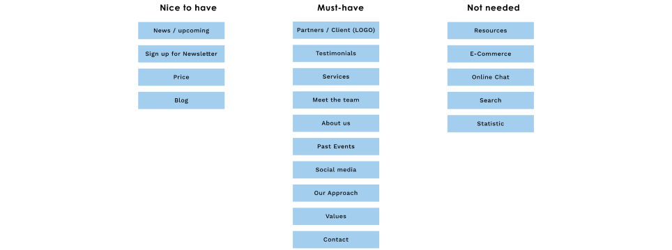 Feature Prioritization