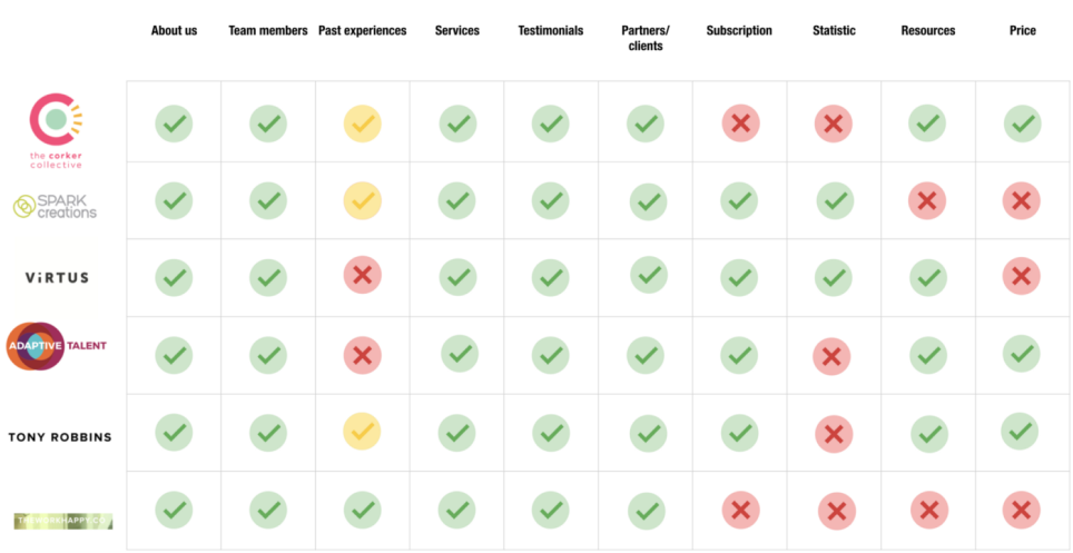 Competitive & Comparative Analysis